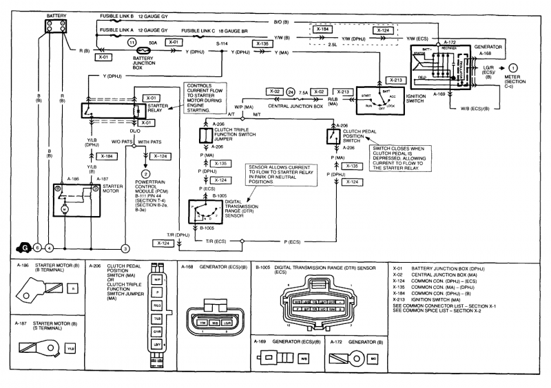 2001 Mazda B3000 Fuse Box Diagram #1