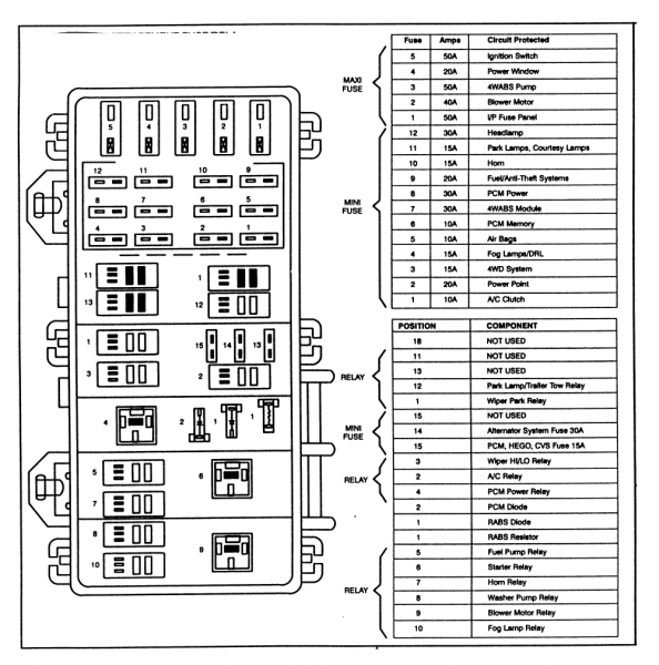 fig 16 power distribution box and identification chart for the
