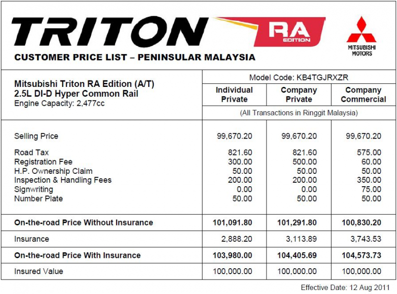 Mitsubishi Triton RA Edition price Mitsubishi lancar trak pikap Triton ...