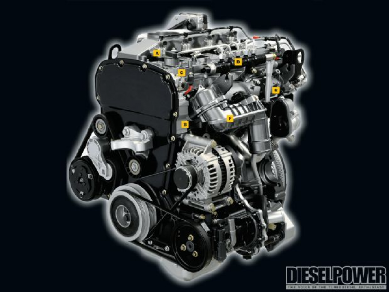 Дизельные моторы форд. Двигатель Ford Ranger 3.2. Ford Transit 2.2 Duratorq. Двигатель Форд Транзит 2.2 дизель 2012 года. 3.2 Duratorq Diesel.